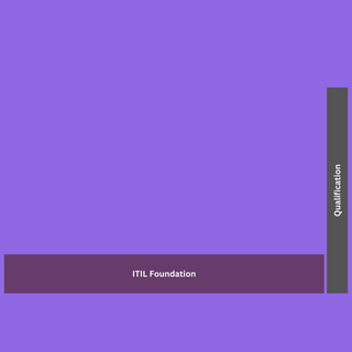 ITIL 4 Foundation Courses